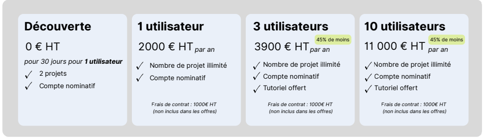 Synthèse offres d'abonnement site web ADS