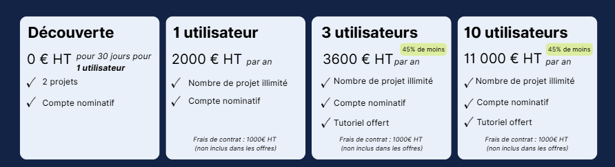 synthèse des offres d'abonnement